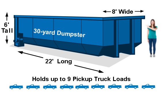 30-cubic yard dumpster