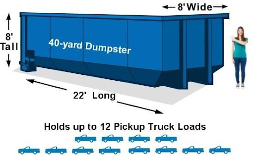 40-cubic yard dumpster